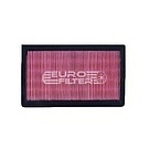 Воздушные фильтры Fleetguard AF4615